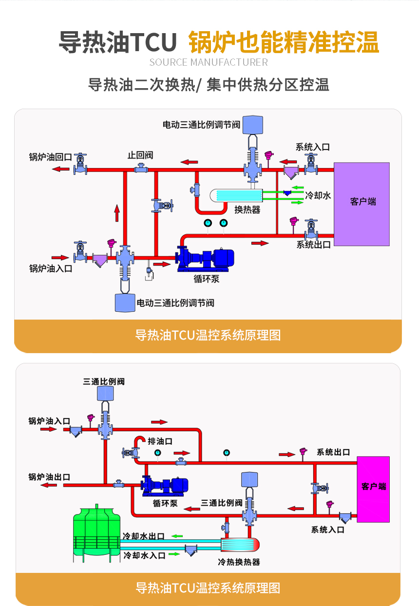 導熱油二次循環系統原理圖