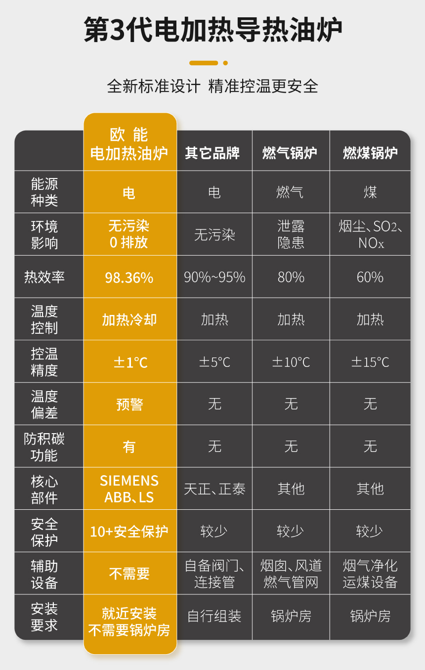 120KW電加熱導熱油爐