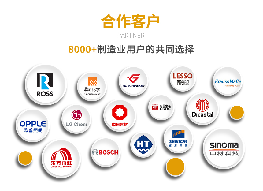 導熱油二次循環系統客戶