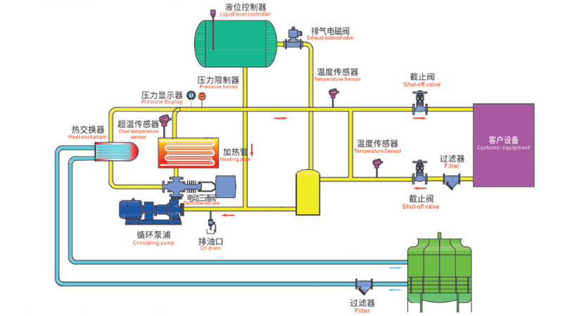 導熱油爐工作原理圖，一張圖看懂工作原理