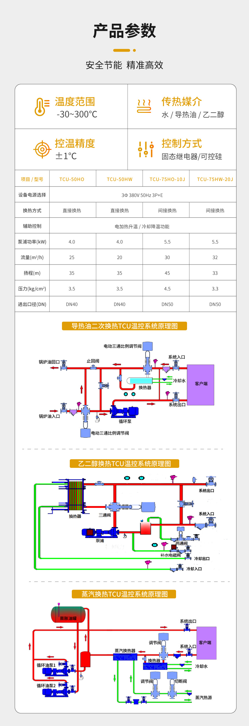 乙二醇TCU溫控系統(tǒng) 乙二醇TCU溫控系統(tǒng)